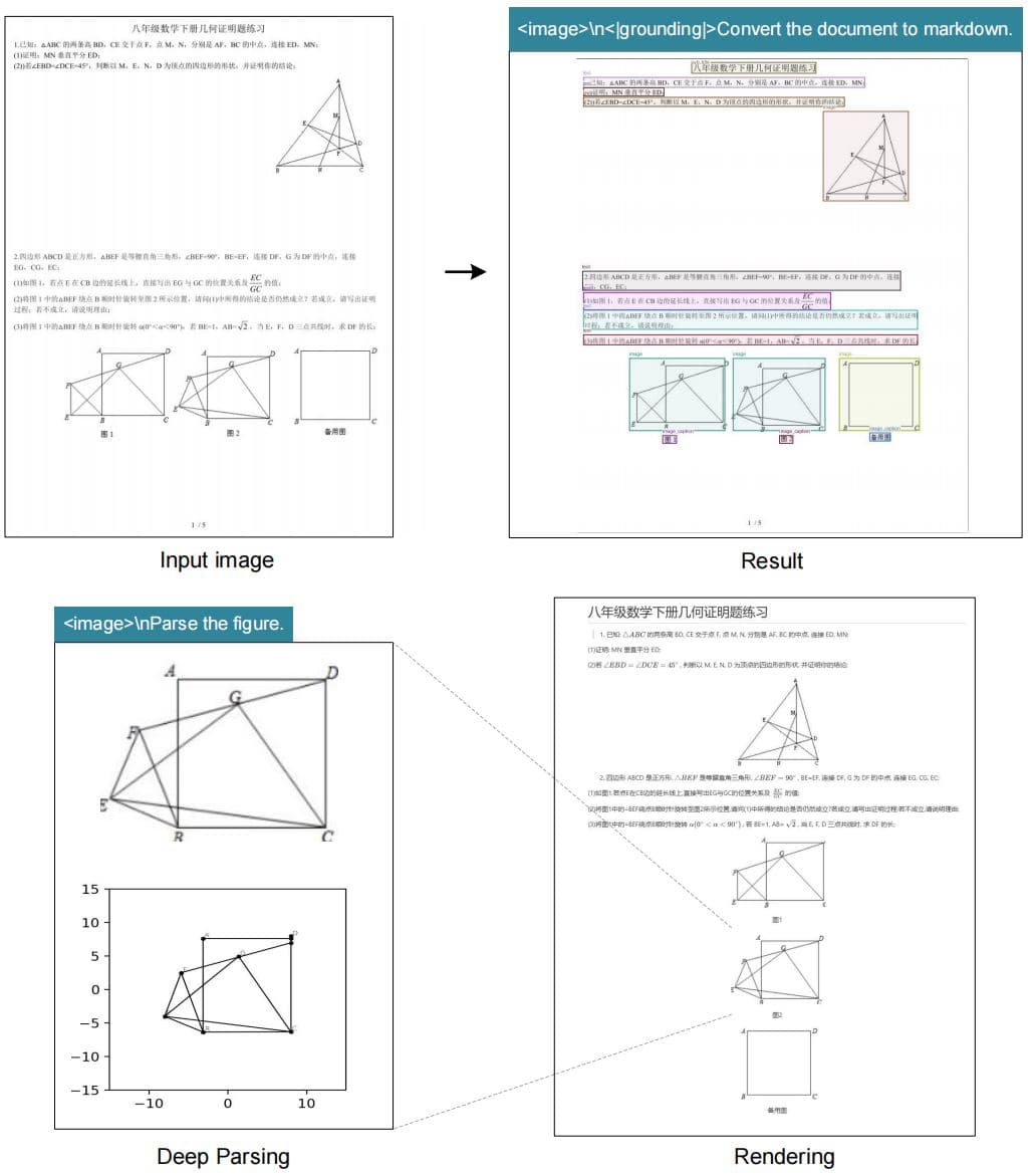 Token Consumption Comparison Chart