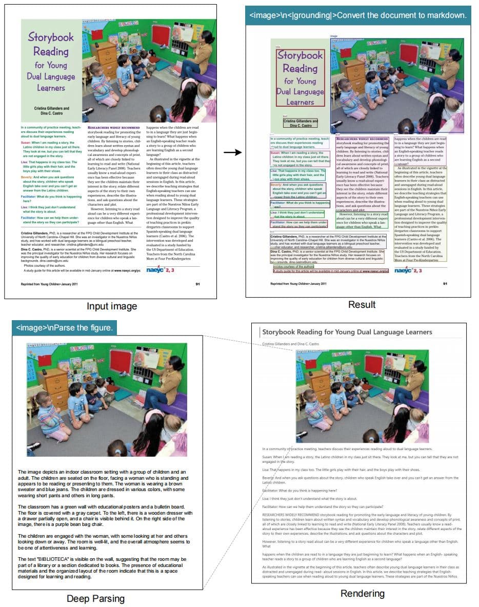 Multilingual business document processing